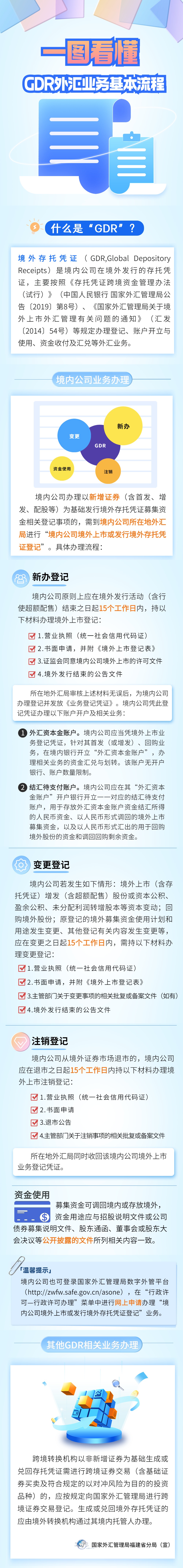 一图看懂GDR外汇业务基本流程.jpg