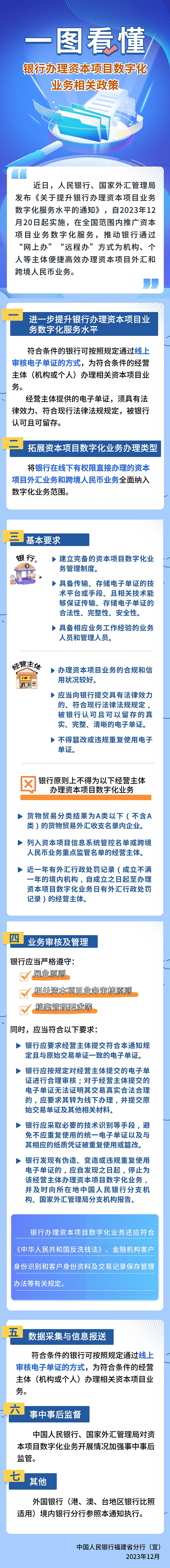20251202【特色服务】一图看懂：银行办理资本项目数字化业务相关政策-字体替换原稿.png