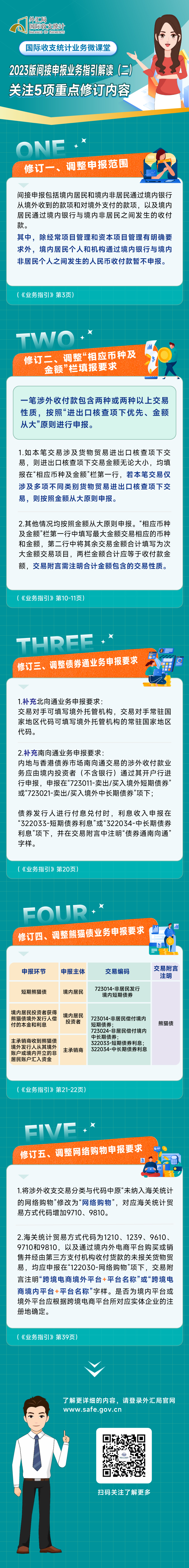 第12期：2023版间接申报业务指引解读（二）.jpg