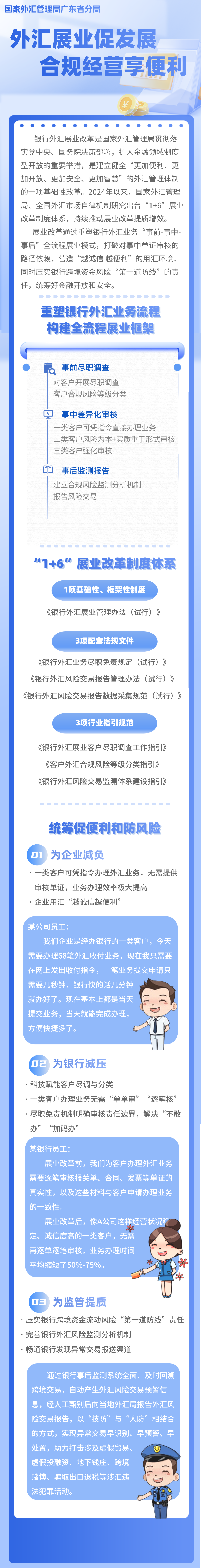 银行外汇展业改革系列宣传①++︳+外汇展业促发展+合规经营享便利.png