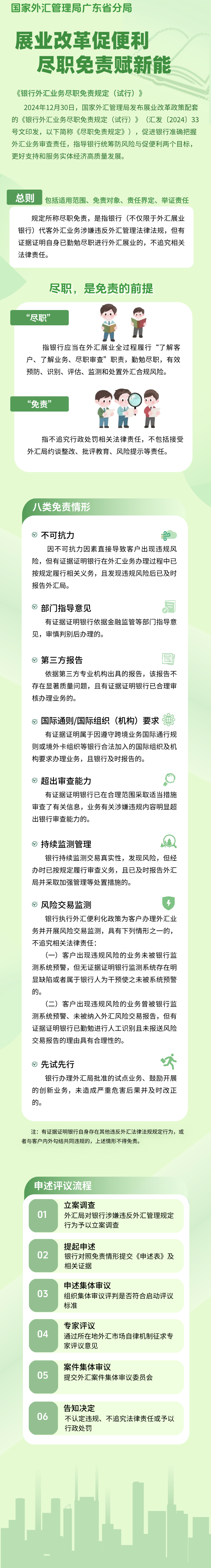 银行外汇展业改革系列宣传②+︳+展业改革促便利+尽职免责赋新能.png