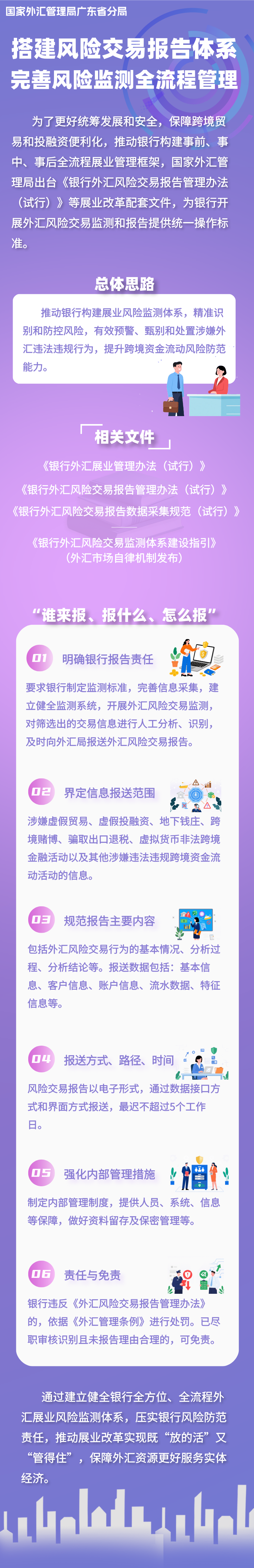 银行外汇展业改革系列宣传③︳搭建风险交易报告体系+完善风险监测全流程管理.png