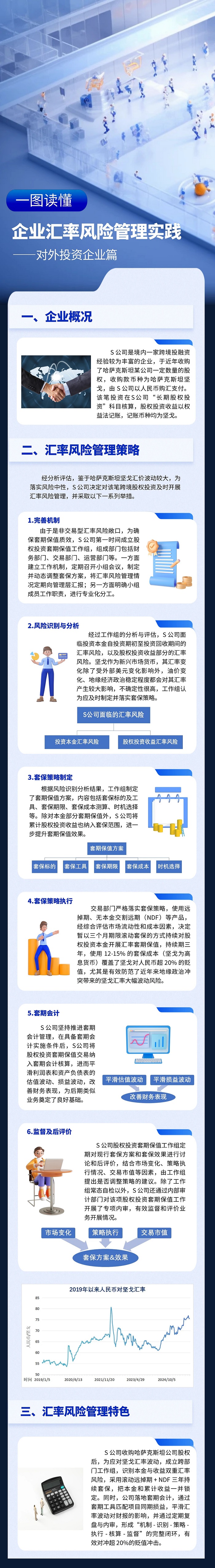 7一图读懂企业汇率风险管理实践——对外投资企业篇 (2).jpg