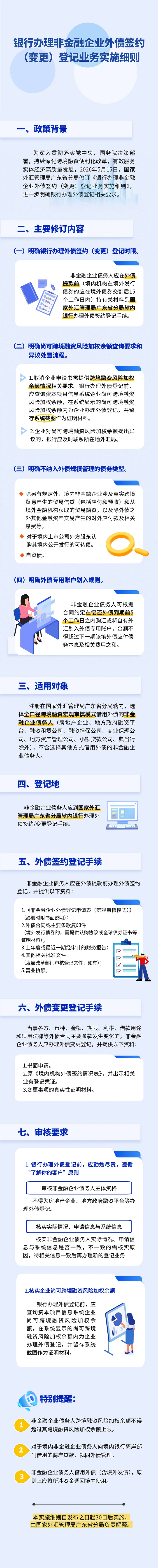 银行办理非金融企业外债签约（变更）登记业务实施细则 .png