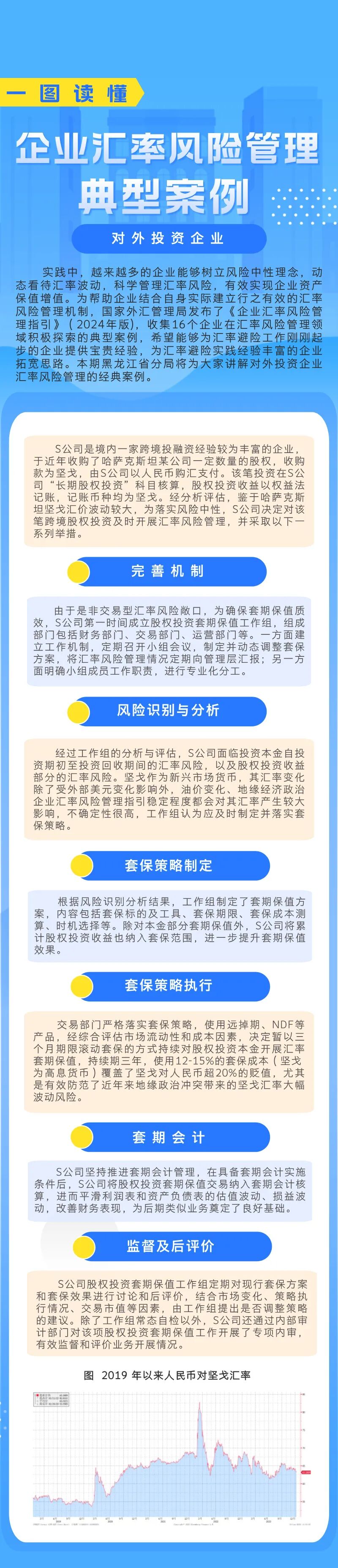企业汇率风险管理 企业汇率风险管理典型案例⑭：对外投资企业.png