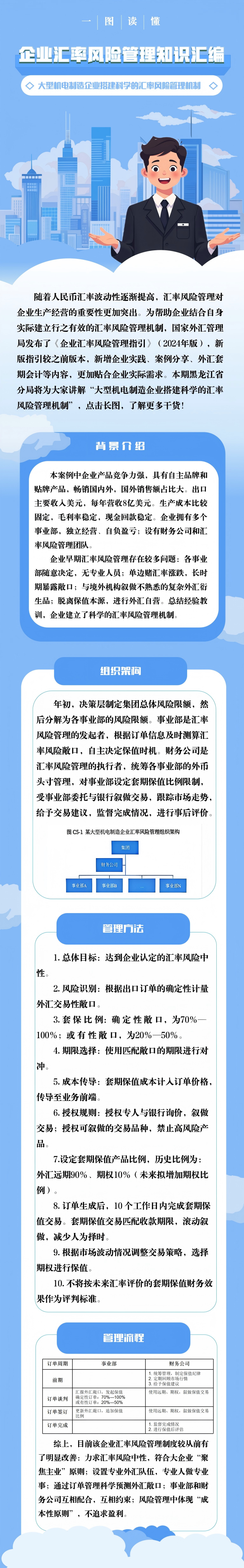 企业汇率风险管理知识汇编.png
