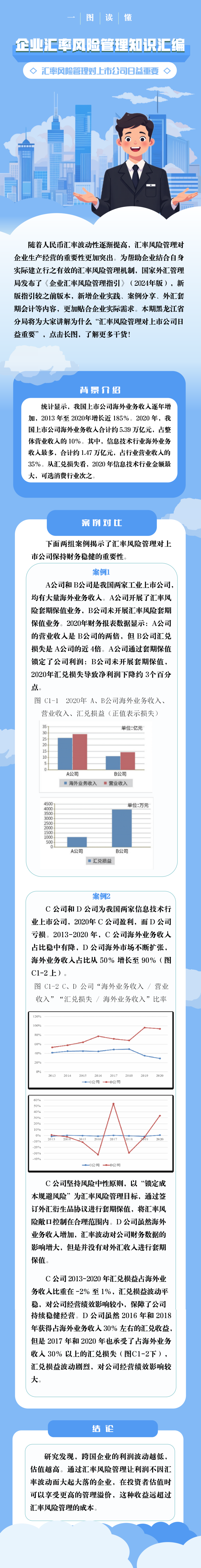 企业汇率风险管理知识汇编-汇率风险管理对上市公司日益重要.png
