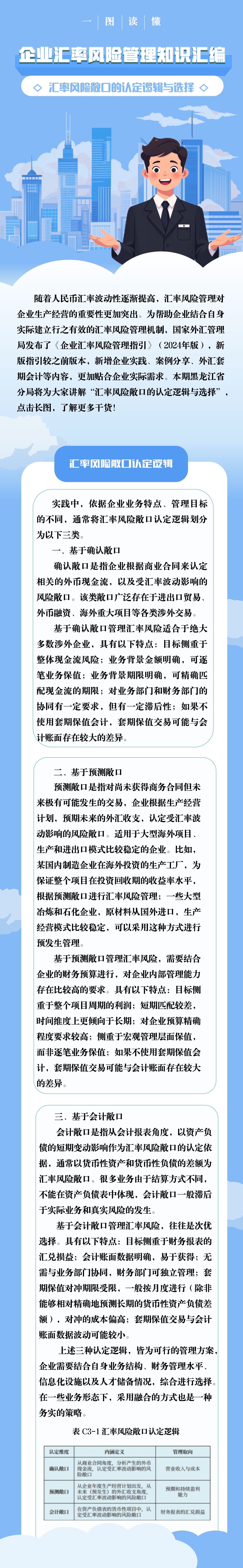企业汇率风险管理知识汇编-汇率风险敞口的认定逻辑与选择.png