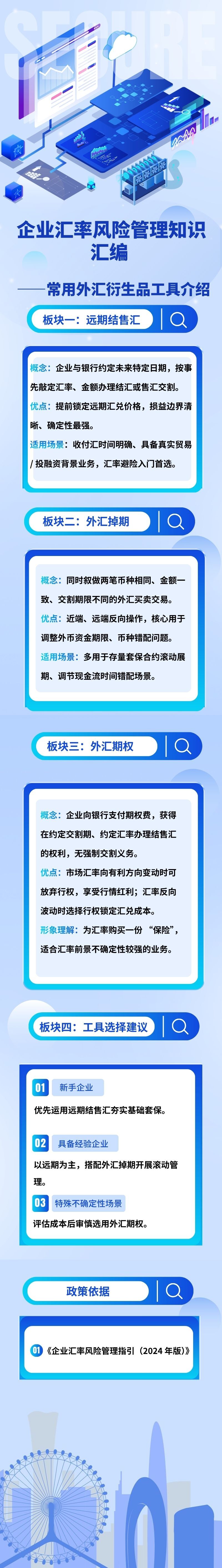 企业汇率风险管理知识汇编——常用外汇衍生品工具介绍.png