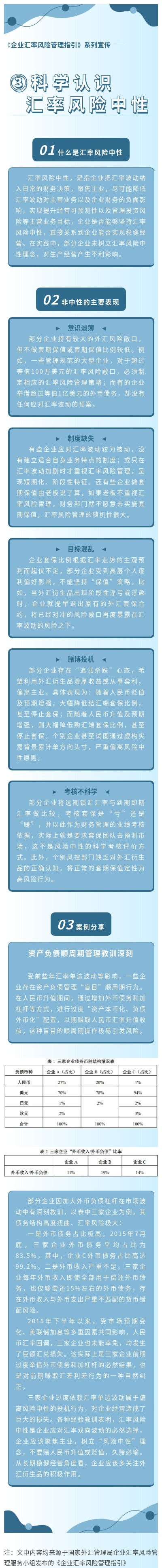 《企业汇率风险管理指引》系列宣传—③科学认识汇率风险中性.png