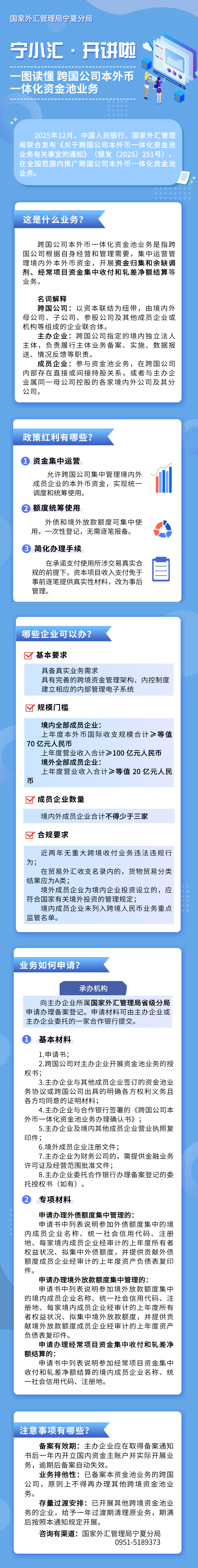 【宁小汇·开讲啦】一图读懂跨国公司本外币一体化资金池业务--分局网站宣传.png