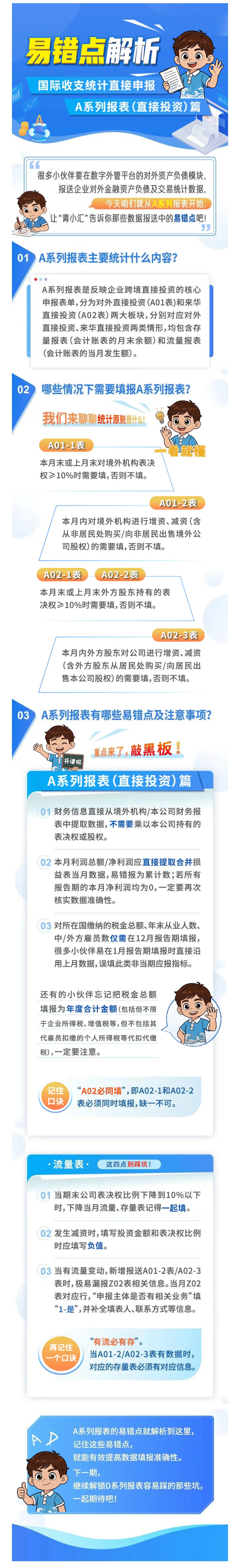 青小汇外汇政策小讲堂 _ ①国际收支统计直接申报报表易错点解析之A系列报表（直接投资）篇.jpeg