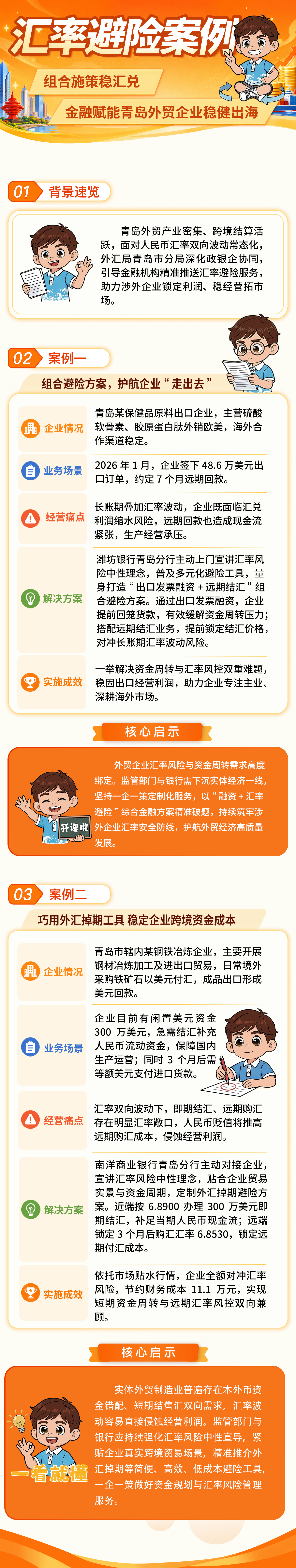 青小汇外汇政策小讲堂 _ ⑤汇率避险案例篇  组合避险方案及外汇掉期案例.jpeg