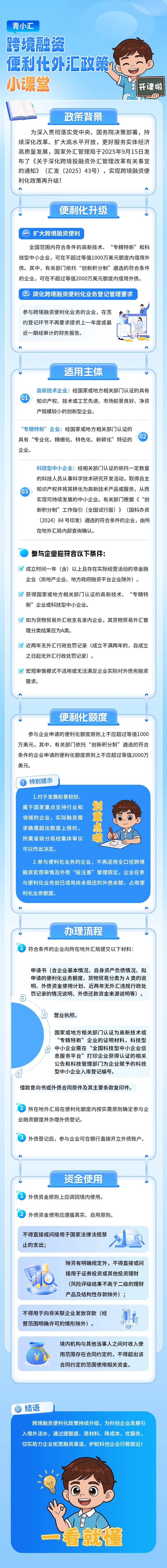 青小汇外汇政策小讲堂 ⑬跨境融资便利化.jpeg