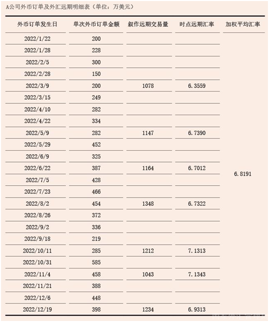 2023年3月【中国外汇】新形势下企业汇率避险策略优化 图2.png