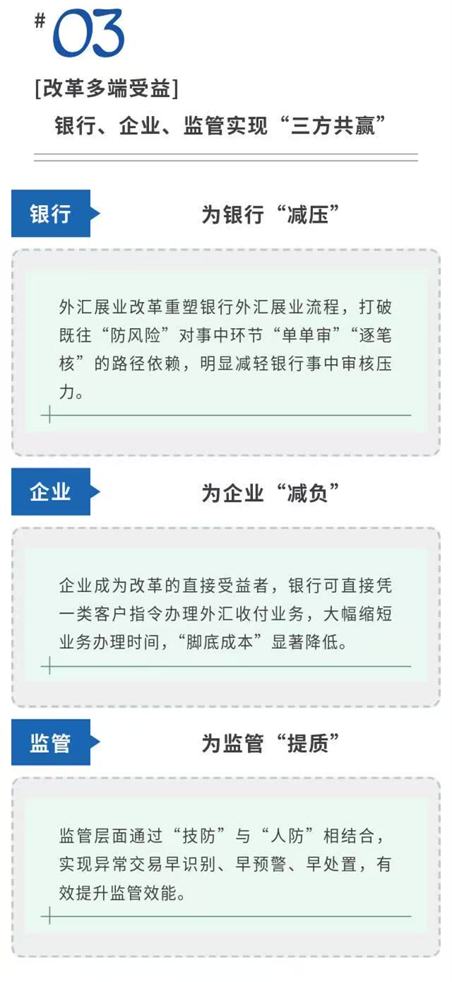 诚信兴商系列宣传│⑥外汇展业“1+6”  合规经营享高效_4.png