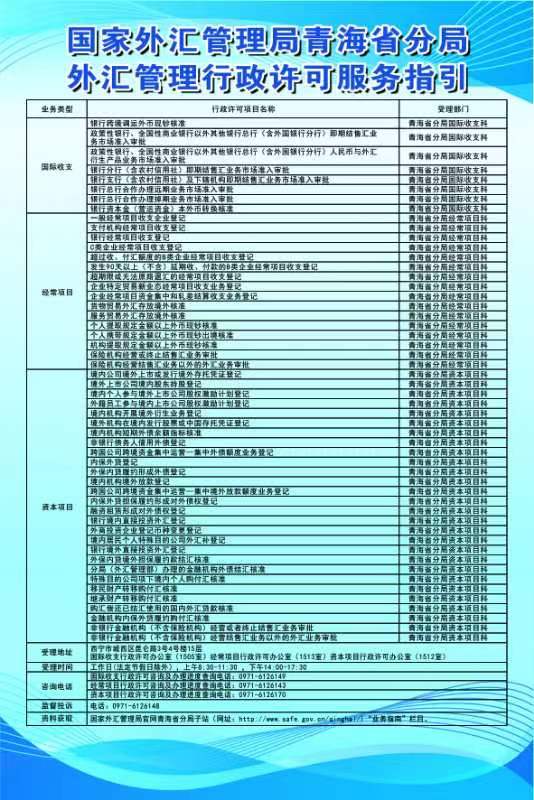 國家外匯管理局青海省分局外匯管理行政許可服務指引.jpg