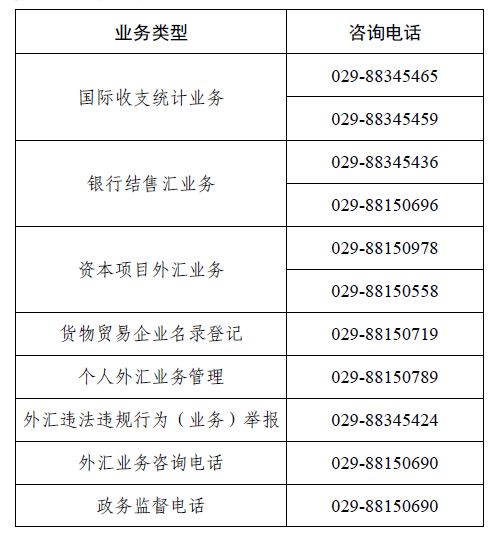 3106b3ca4f344d348e2bb0b1419d3aa9.jpg 2022.11.9 分局業務諮詢電話.jpg