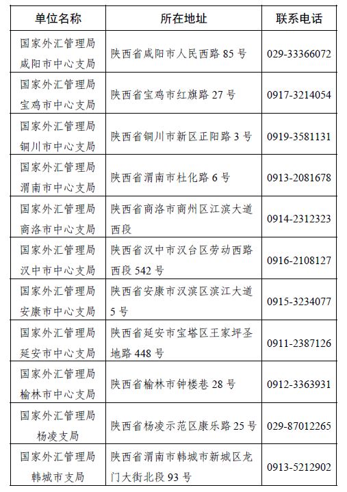 4bc3ad7fcec040b7bc7b620db9c74e56.jpg 2022.11.9 地市對外諮詢電話.jpg