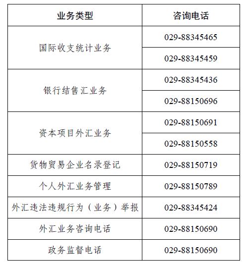 f8a25432514f40b488f7167e746f0182.jpg 2023.1.17 分局業務諮詢電話.jpg