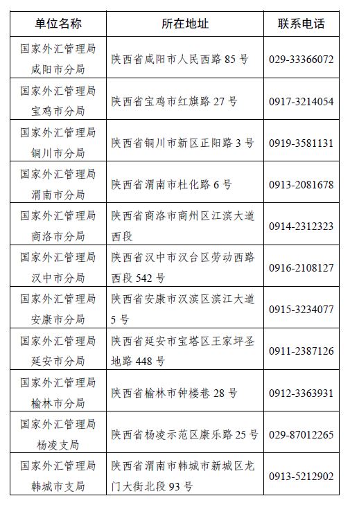 6632c88ba3f3409dbbe87d0c233c684f.jpg 2023.8.18地市分局聯繫方式截圖.jpg