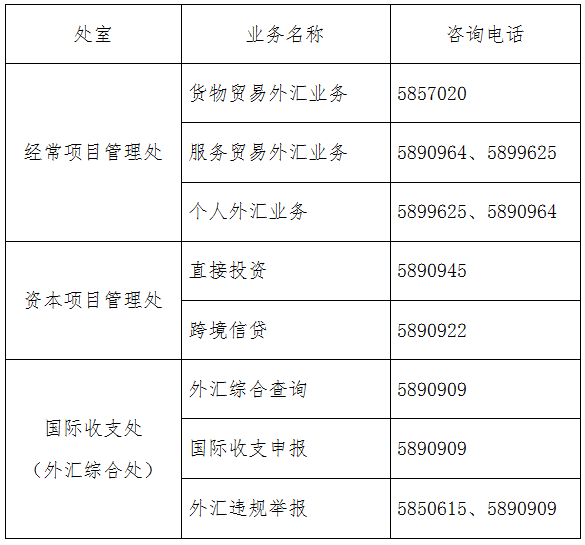 国家外汇管理局厦门市分局 Xiamen Branch of the State Administration of Foreign Exchange 中国外汇储备2020 Chinas foreign exchange reserves 2020