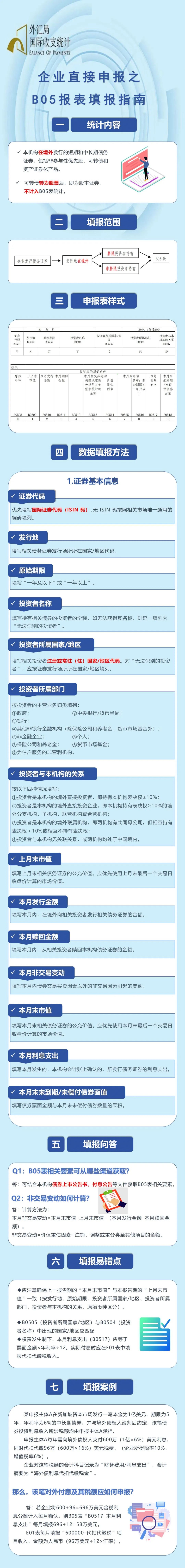 國際收支統計申報｜企業直接申報之B05報表填報指南.jpg