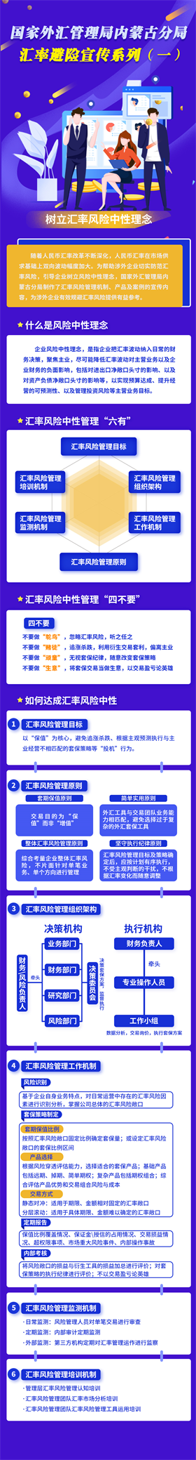 企業匯率風險管理宣傳系列（一）樹立匯率風險中性理念.png