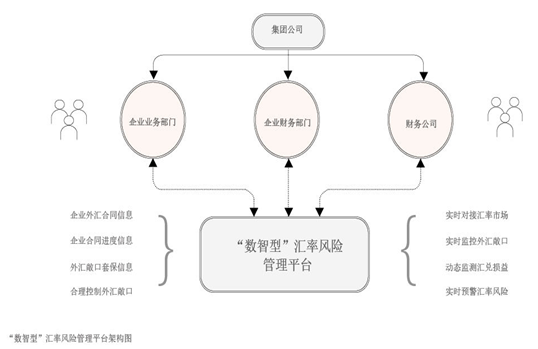 2023年11月【中國外匯】司庫體系下的“數智型”匯率風險管理平台搭建 圖1.png