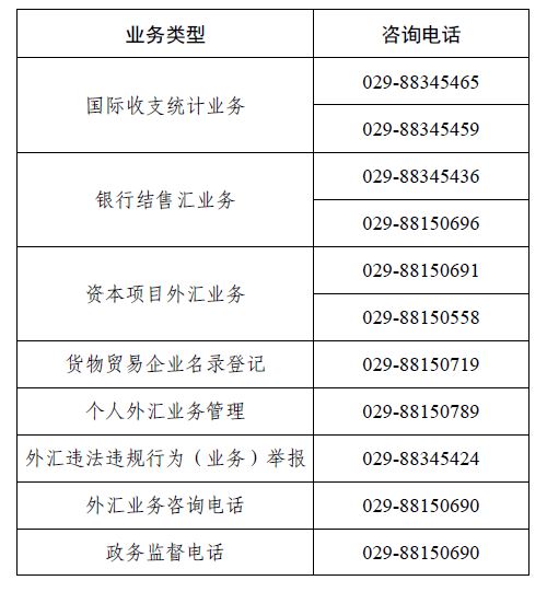 2023.1.17 分局業務諮詢電話.jpg